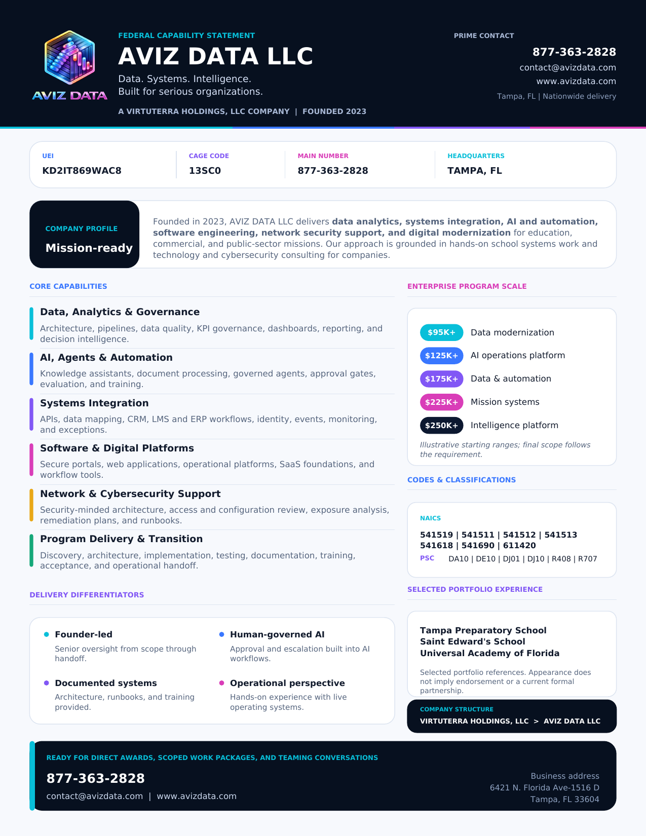 AVIZ DATA LLC one-page capability statement with applied AI, data, secure systems, government profile, contracting codes, delivery principles, and contact information.
