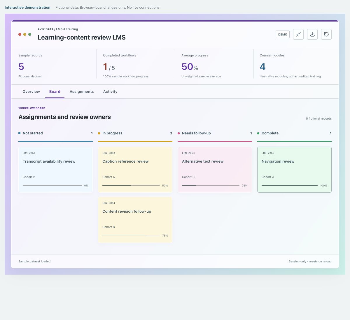 Screenshot of the fictional learning-content review lms demonstration