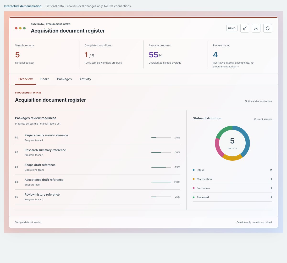 Screenshot of the fictional acquisition document register demonstration