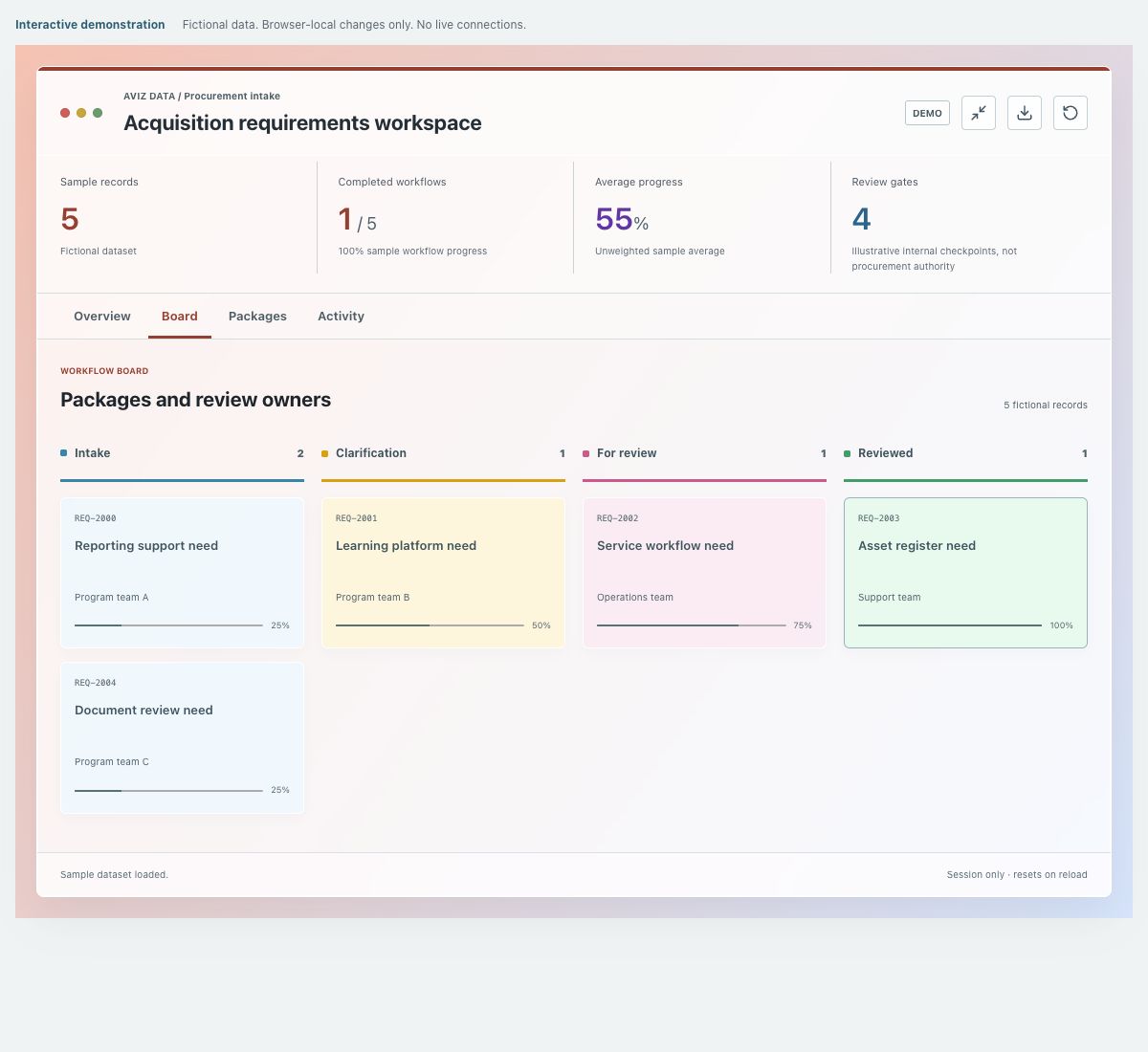 Screenshot of the fictional acquisition requirements workspace demonstration