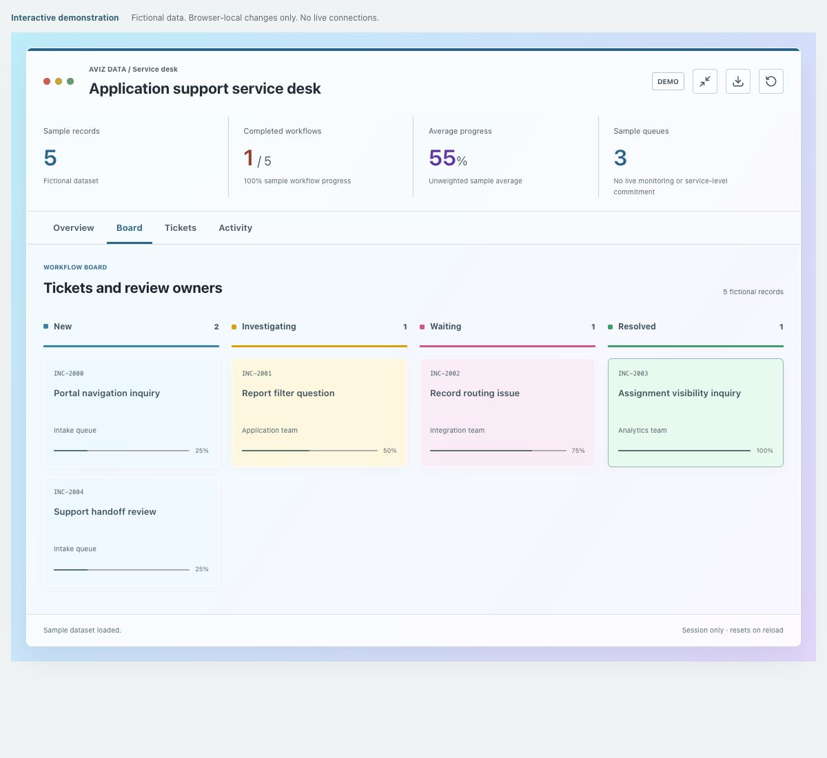 Screenshot of the fictional application support service desk demonstration