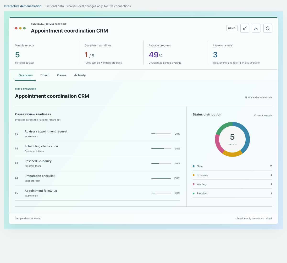 Screenshot of the fictional appointment coordination crm demonstration