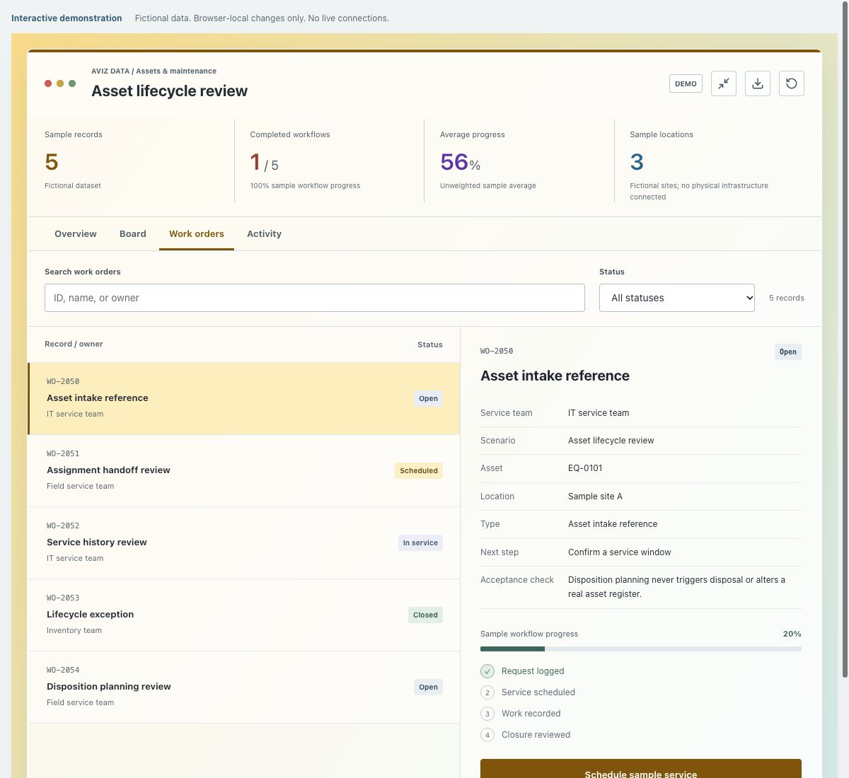 Screenshot of the fictional asset lifecycle review demonstration