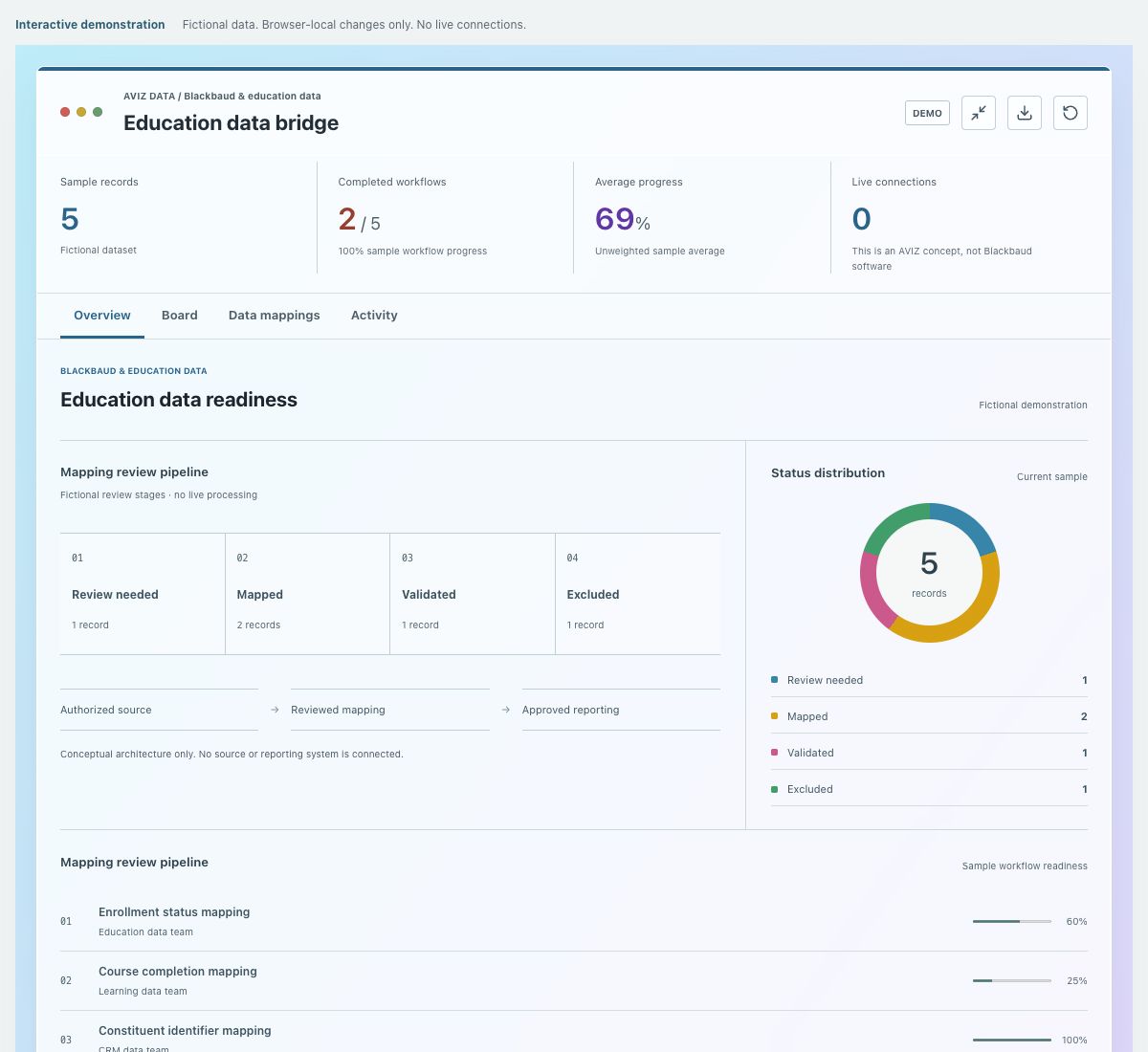 Screenshot of the fictional education data bridge demonstration