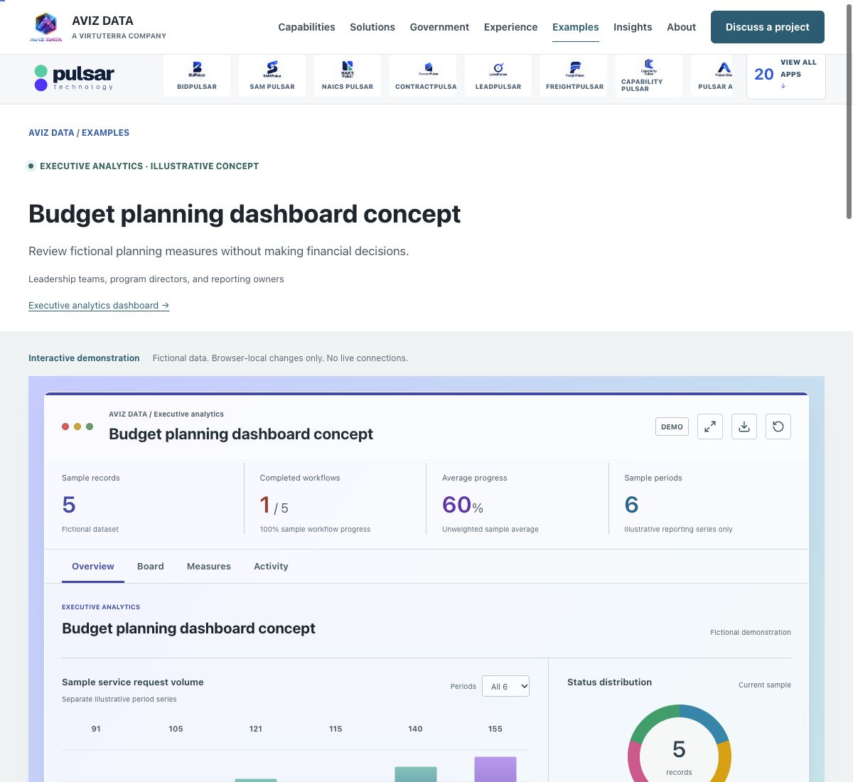 Screenshot of the fictional budget planning dashboard concept demonstration