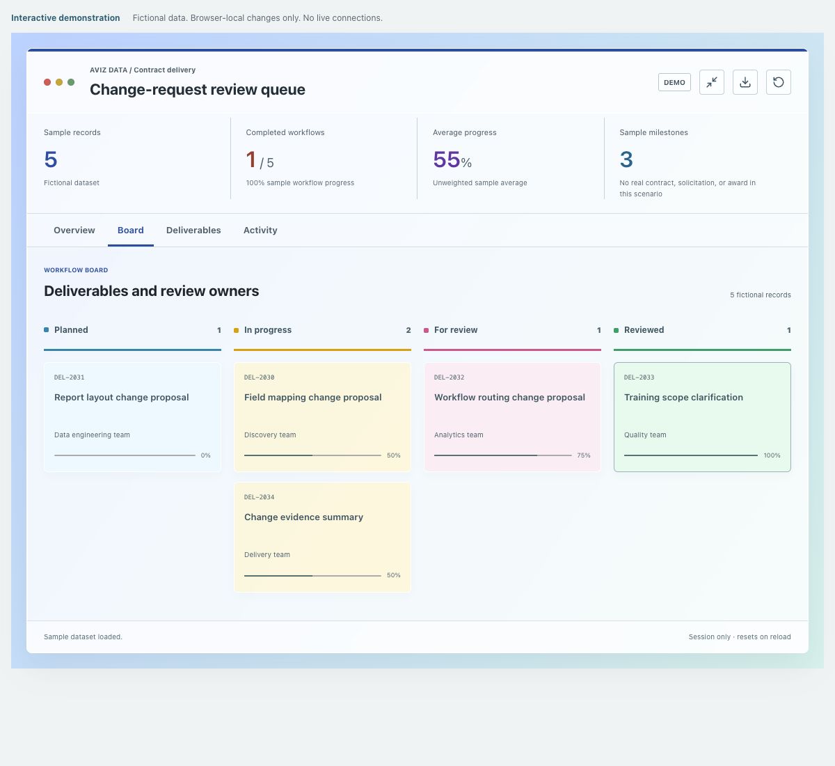 Screenshot of the fictional change-request review queue demonstration
