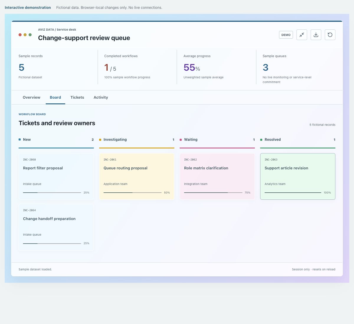 Screenshot of the fictional change-support review queue demonstration