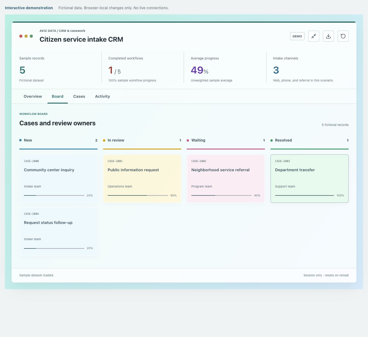 Screenshot of the fictional citizen service intake crm demonstration