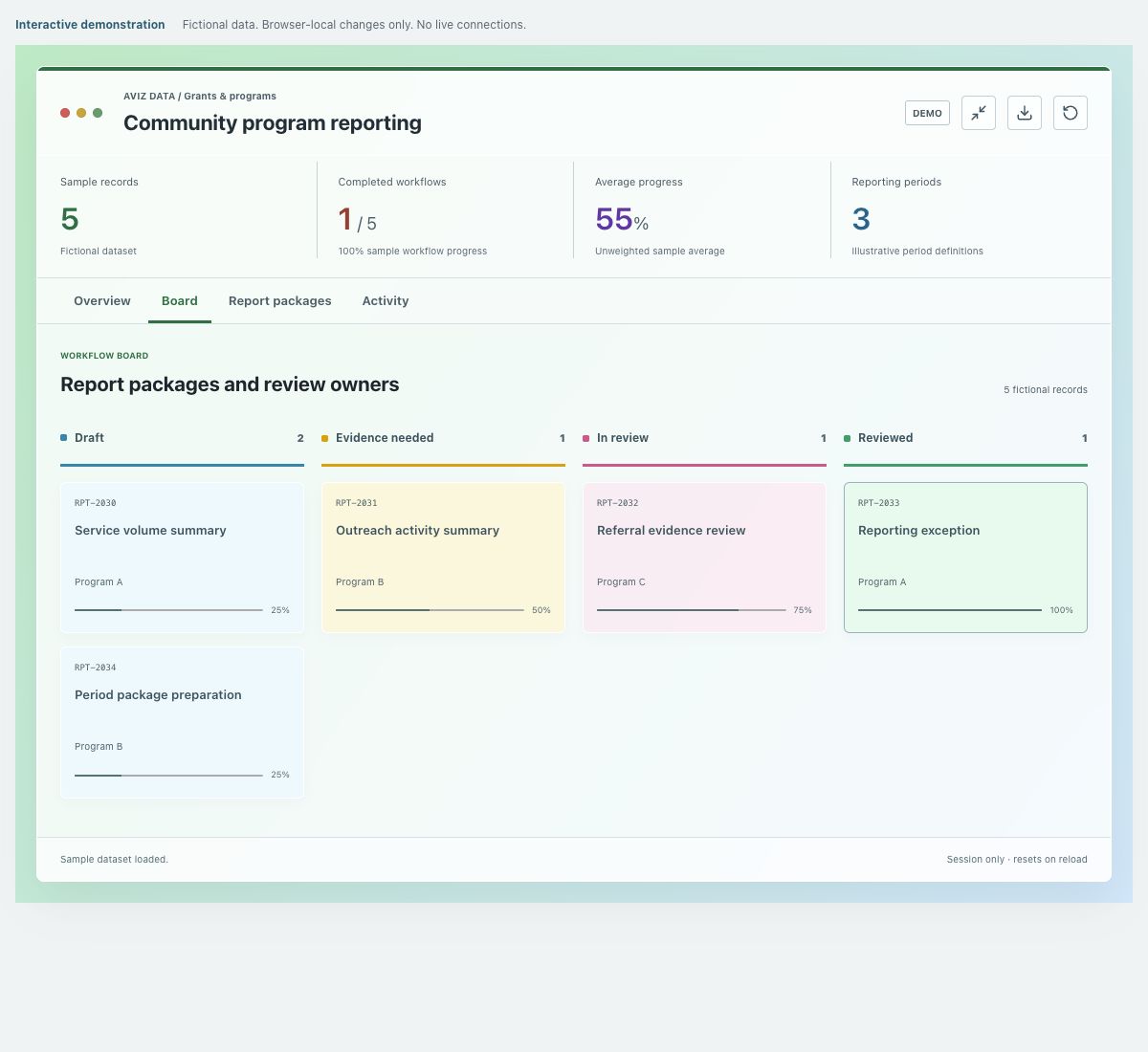 Screenshot of the fictional community program reporting demonstration