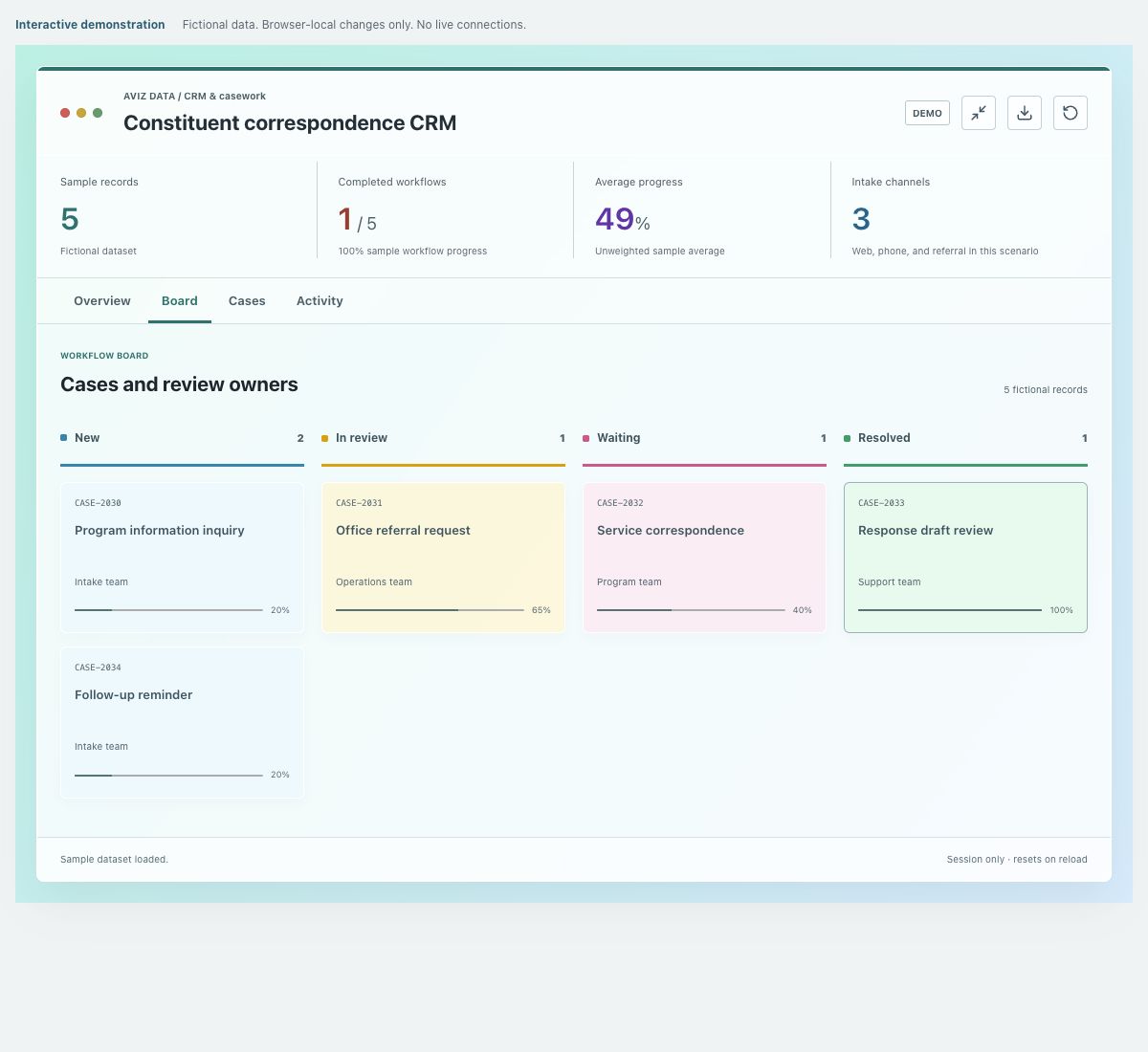 Screenshot of the fictional constituent correspondence crm demonstration