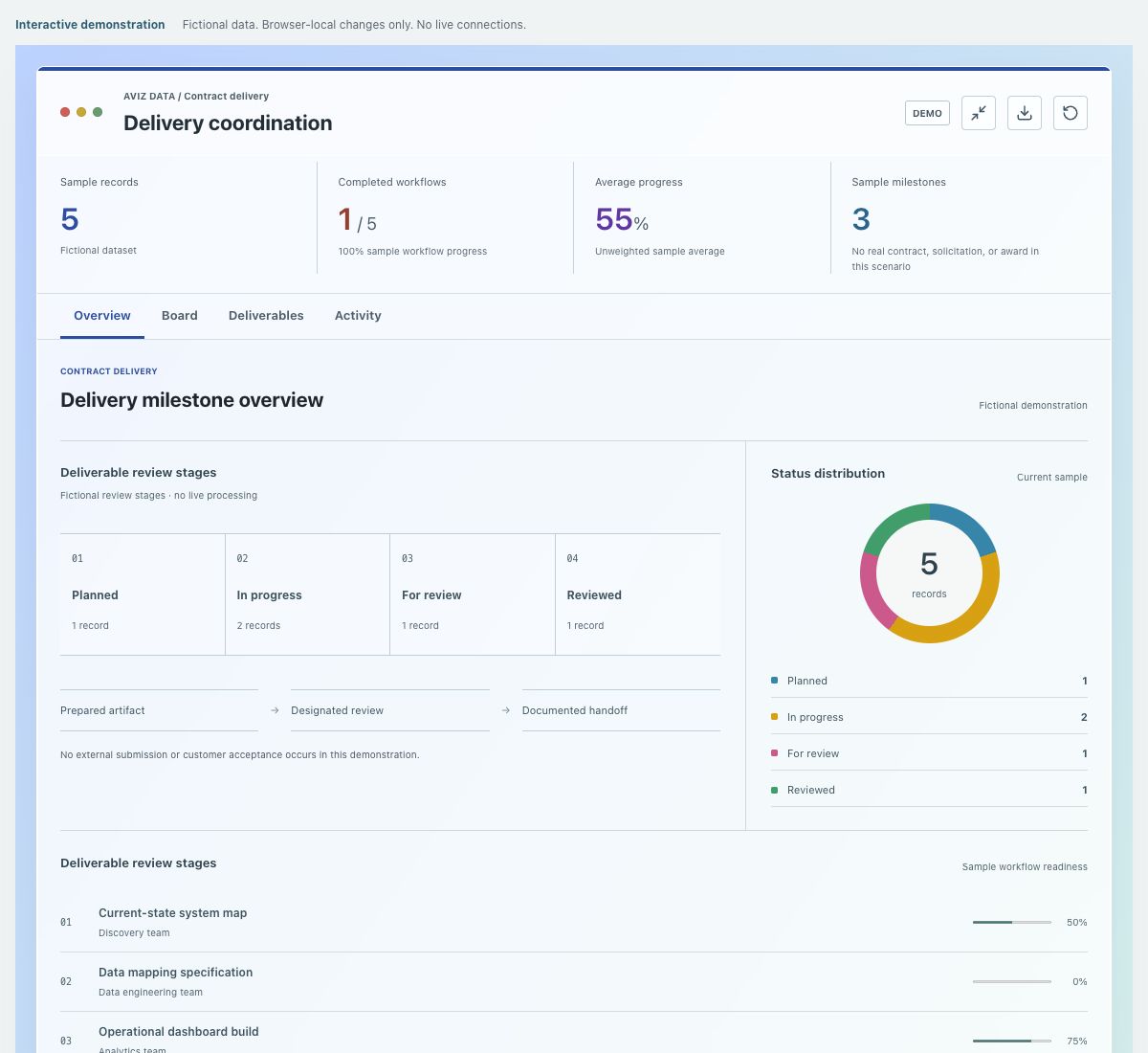 Screenshot of the fictional delivery coordination demonstration