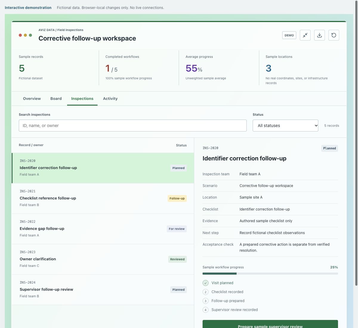 Screenshot of the fictional corrective follow-up workspace demonstration