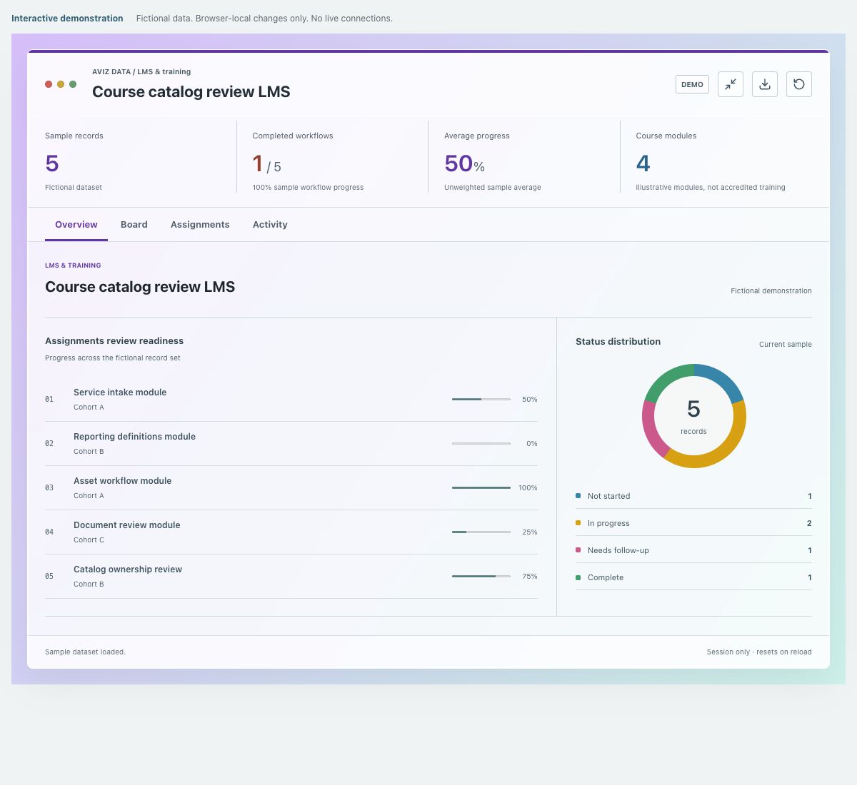 Screenshot of the fictional course catalog review lms demonstration