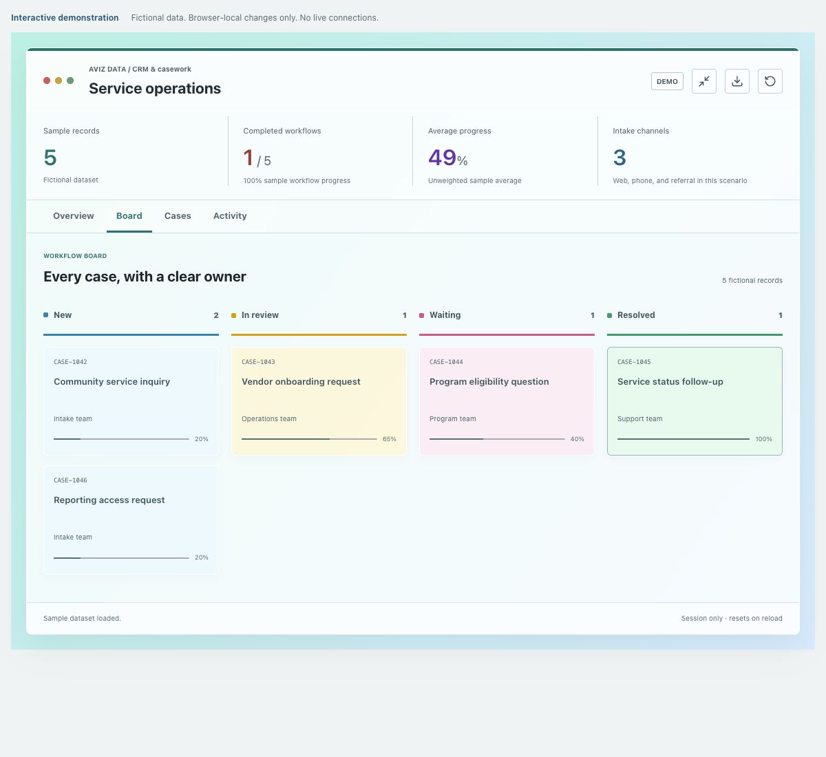 Screenshot of the fictional service operations demonstration