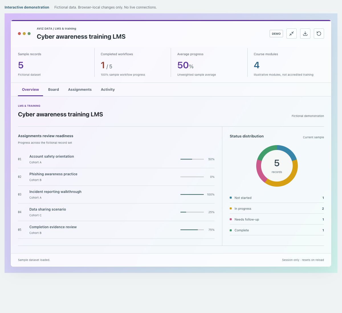 Screenshot of the fictional cyber awareness training lms demonstration