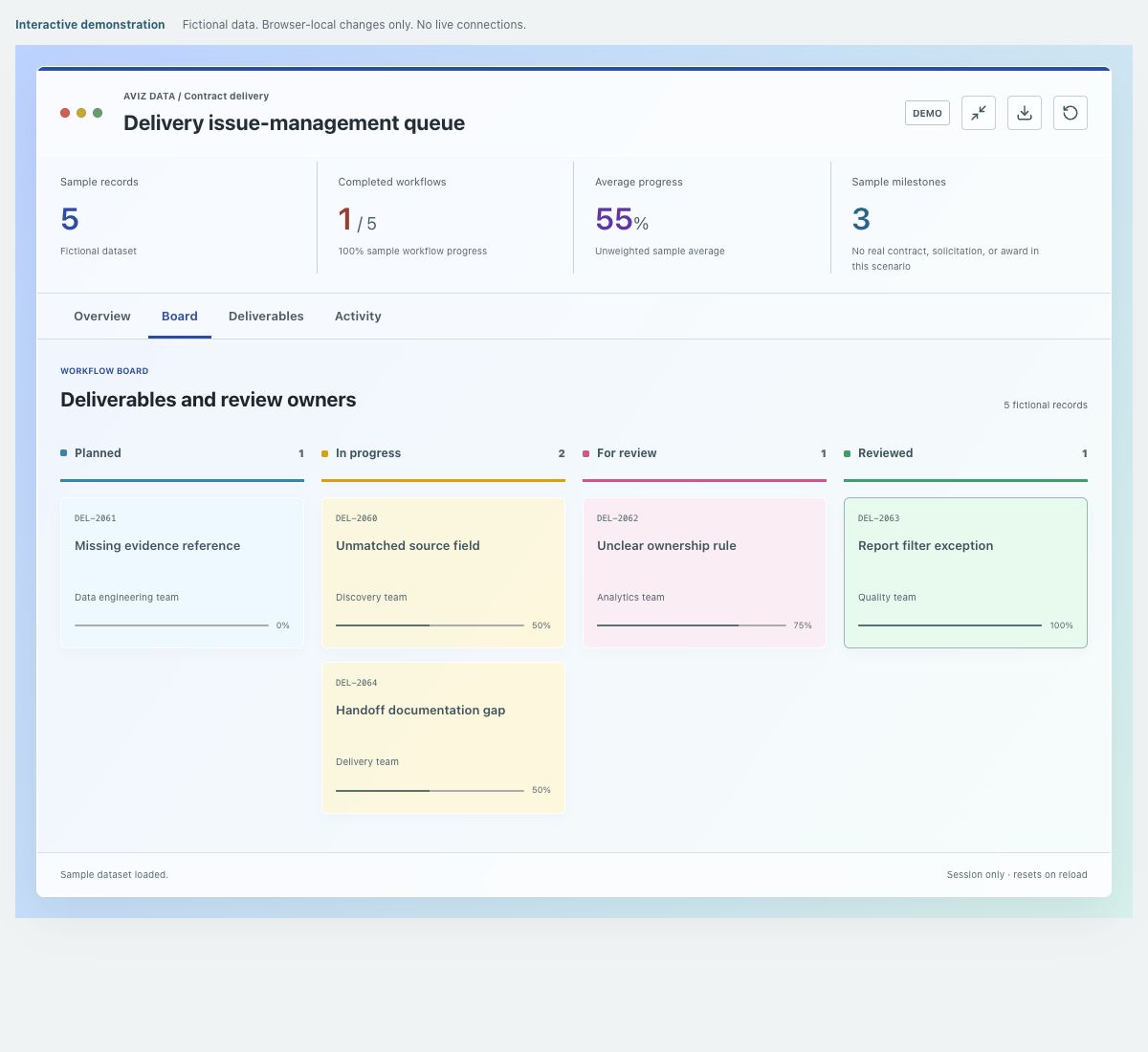 Screenshot of the fictional delivery issue-management queue demonstration
