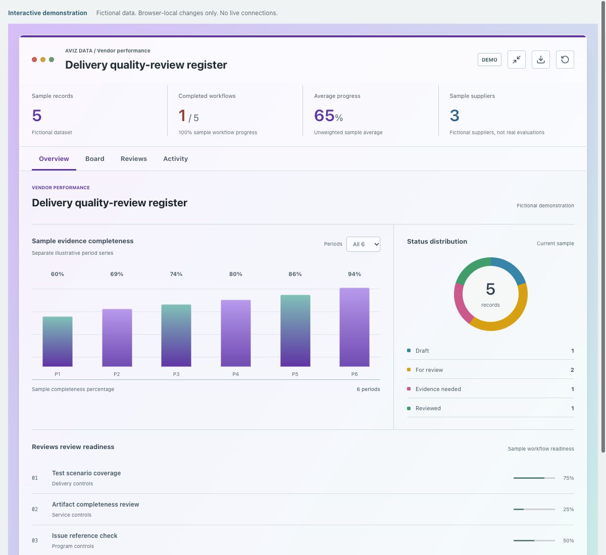 Screenshot of the fictional delivery quality-review register demonstration