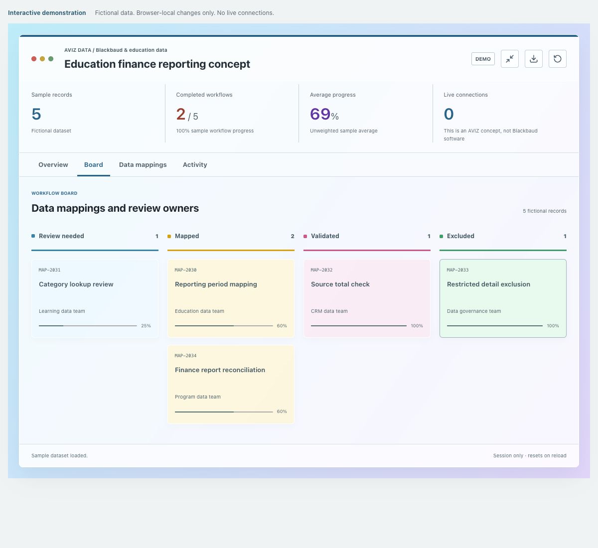 Screenshot of the fictional education finance reporting concept demonstration