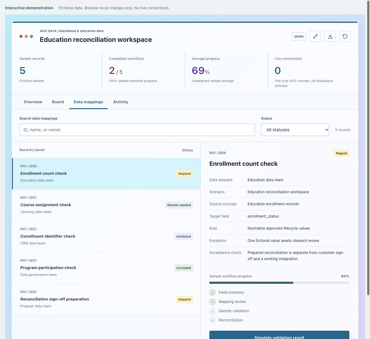 Screenshot of the fictional education reconciliation workspace demonstration