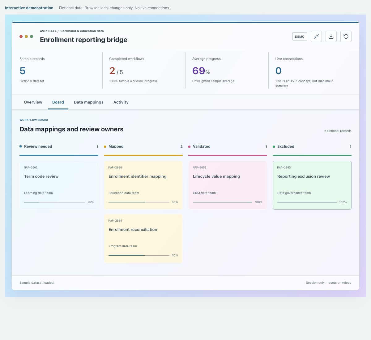Screenshot of the fictional enrollment reporting bridge demonstration