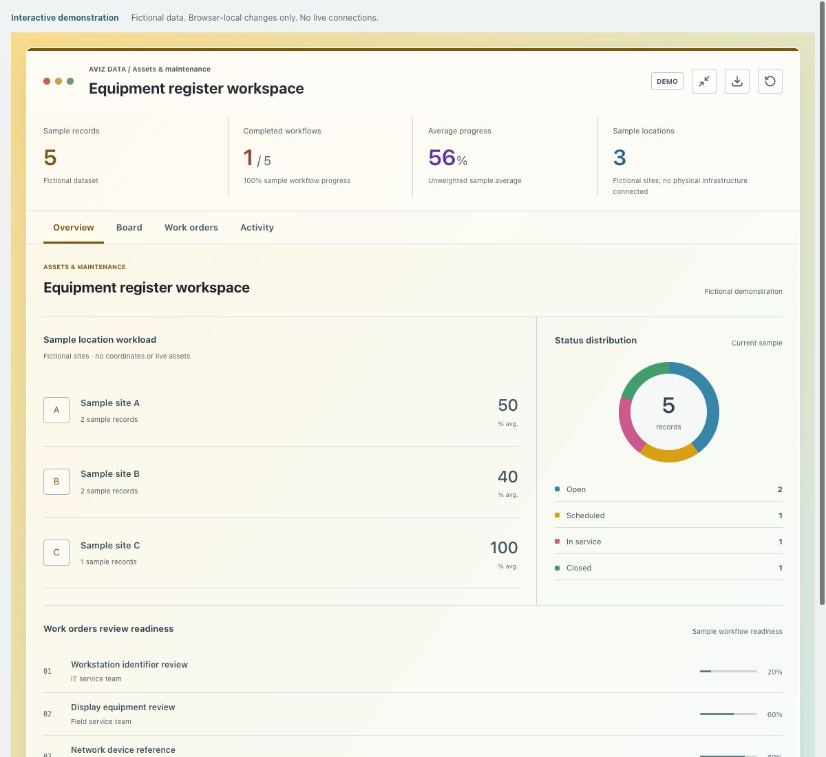 Screenshot of the fictional equipment register workspace demonstration