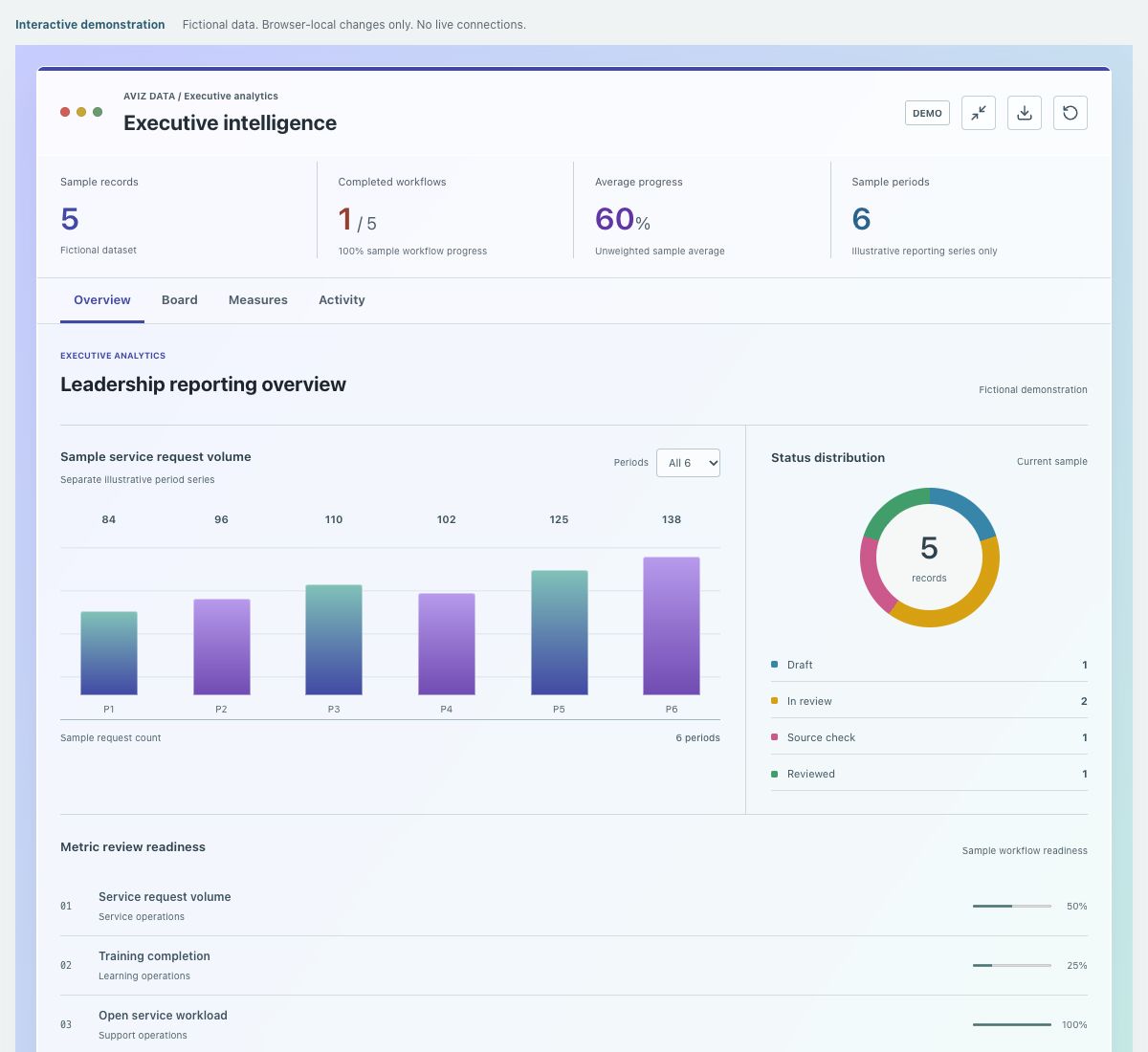 Screenshot of the fictional executive intelligence demonstration