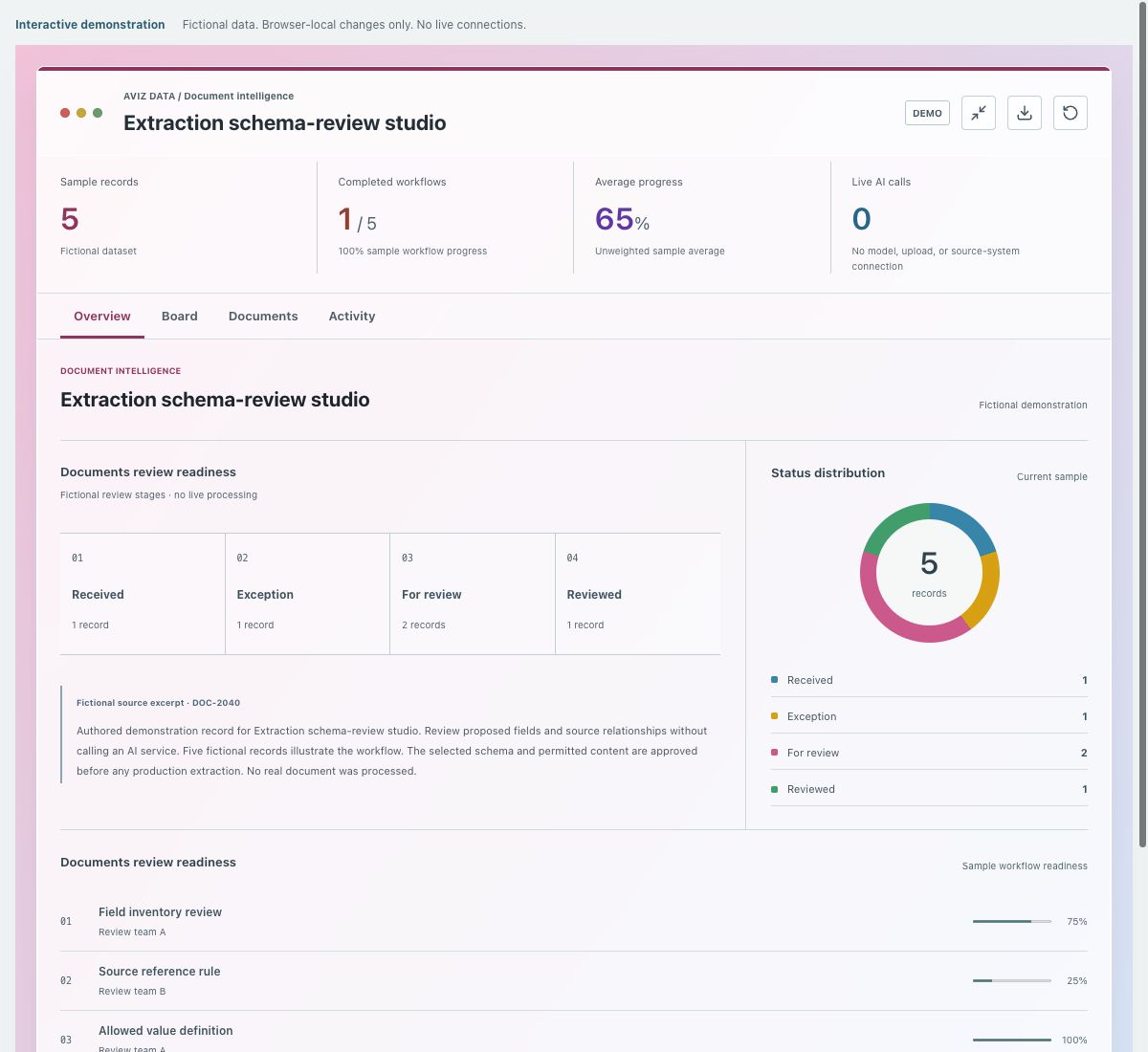 Screenshot of the fictional extraction schema-review studio demonstration