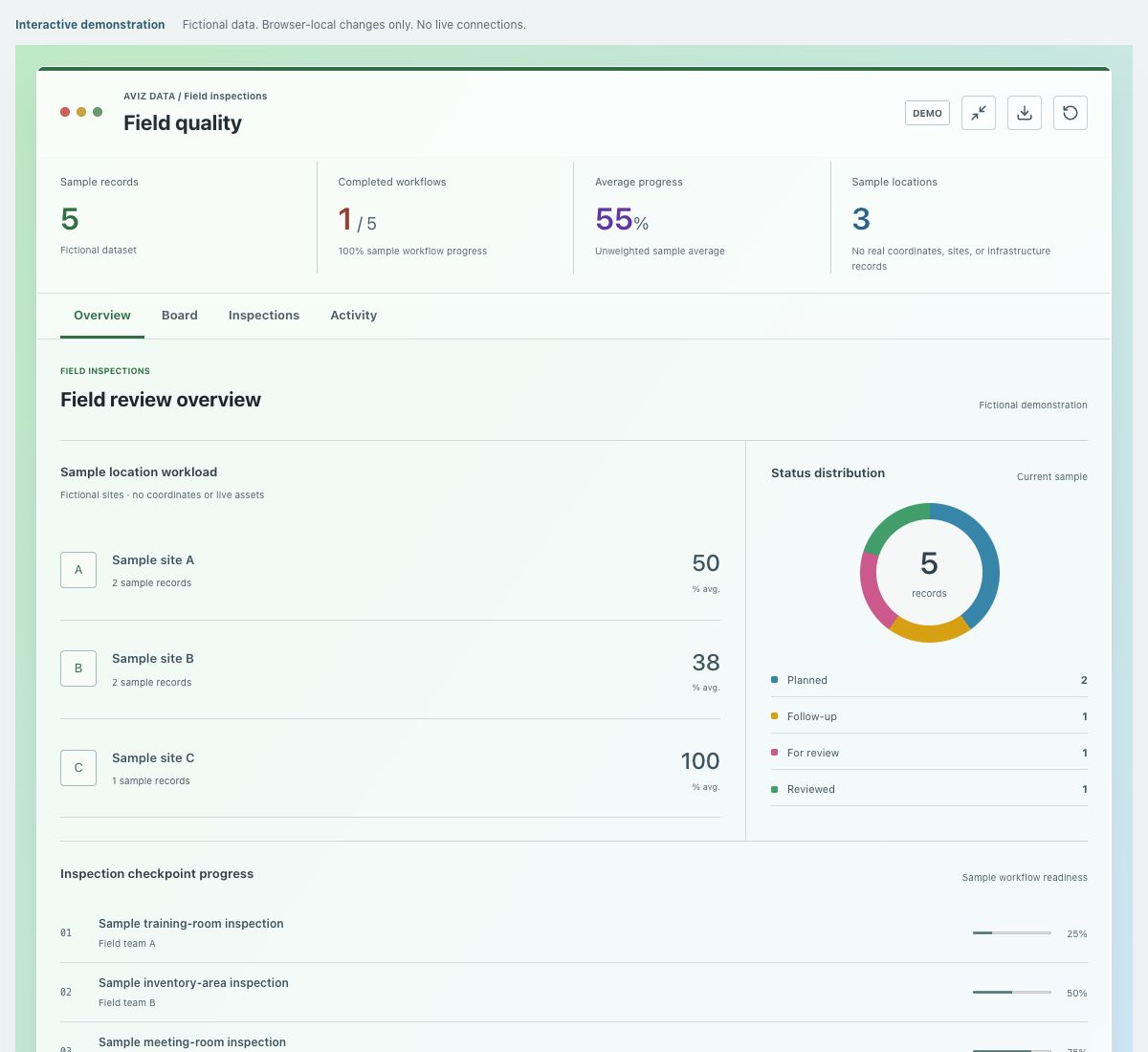 Screenshot of the fictional field quality demonstration