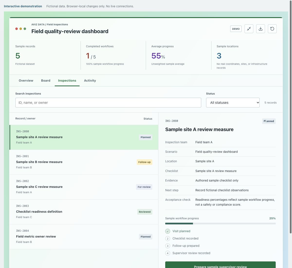 Screenshot of the fictional field quality-review dashboard demonstration