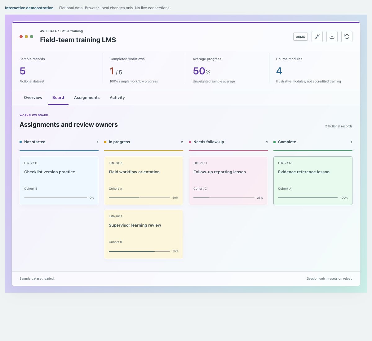 Screenshot of the fictional field-team training lms demonstration