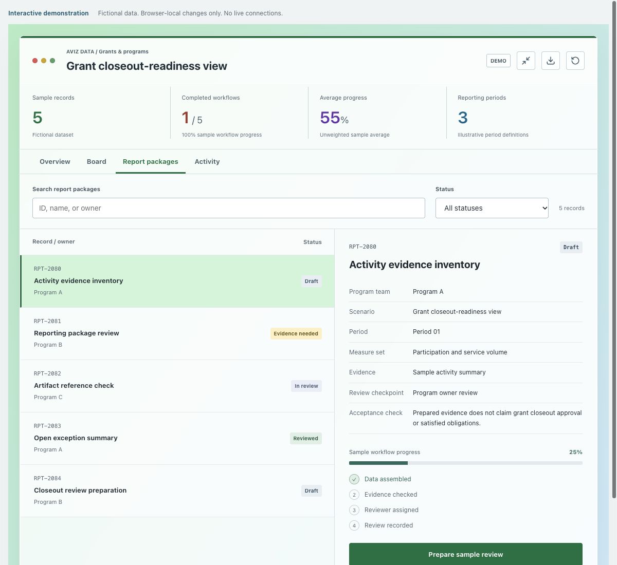Screenshot of the fictional grant closeout-readiness view demonstration