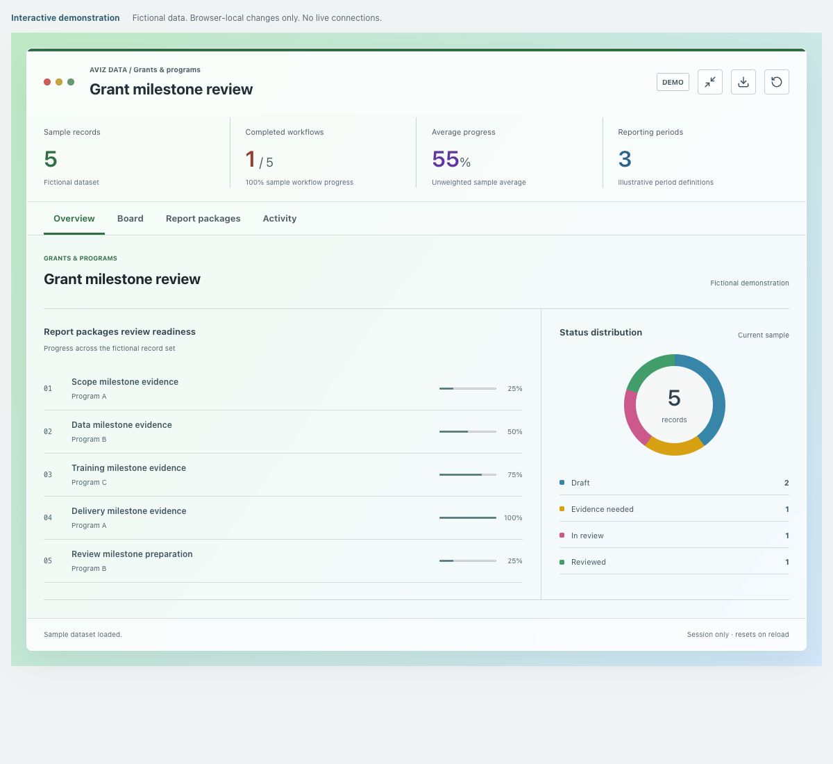 Screenshot of the fictional grant milestone review demonstration