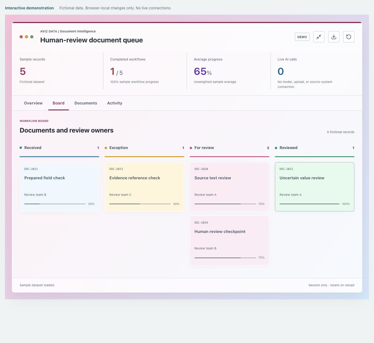 Screenshot of the fictional human-review document queue demonstration