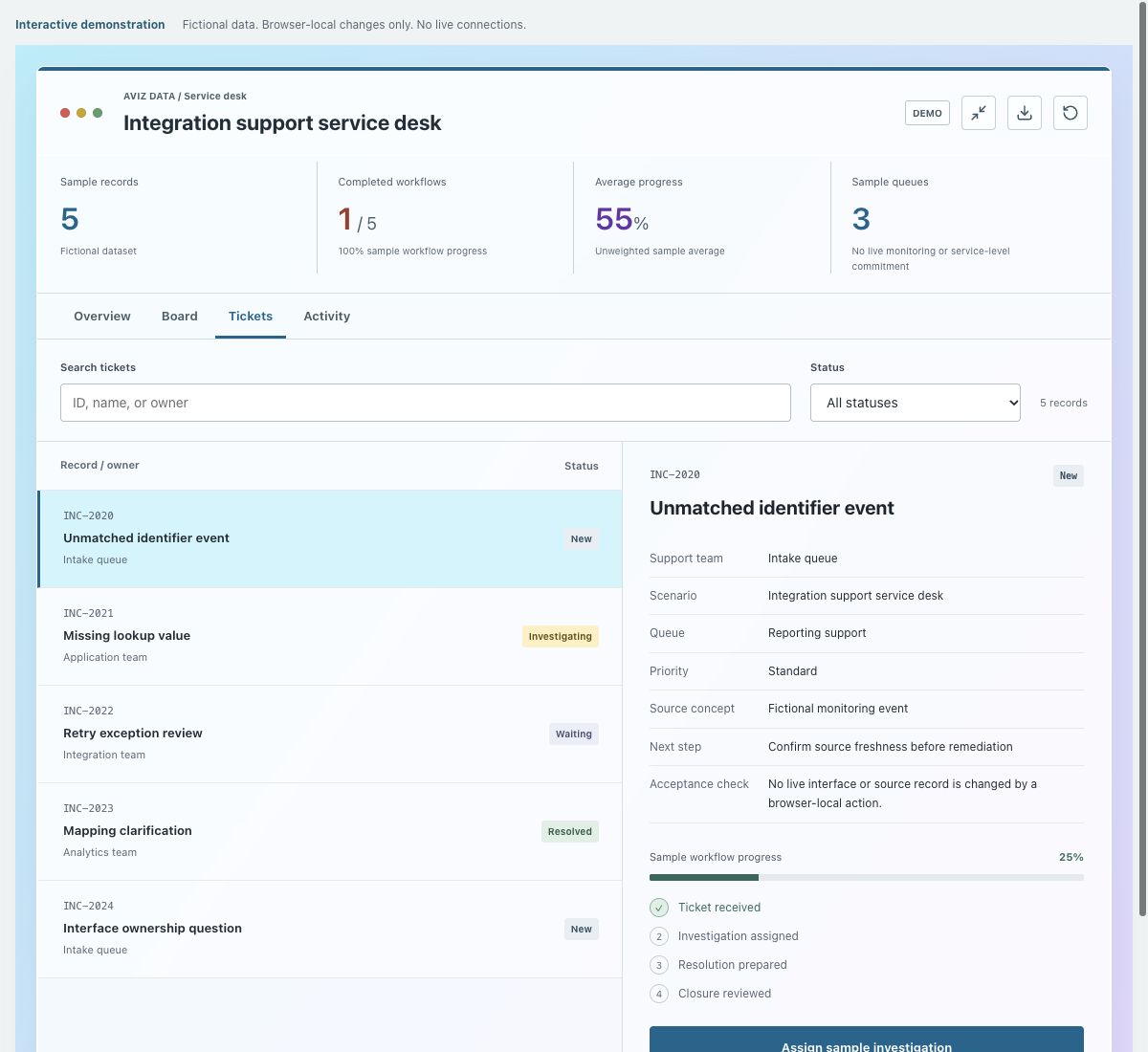 Screenshot of the fictional integration support service desk demonstration