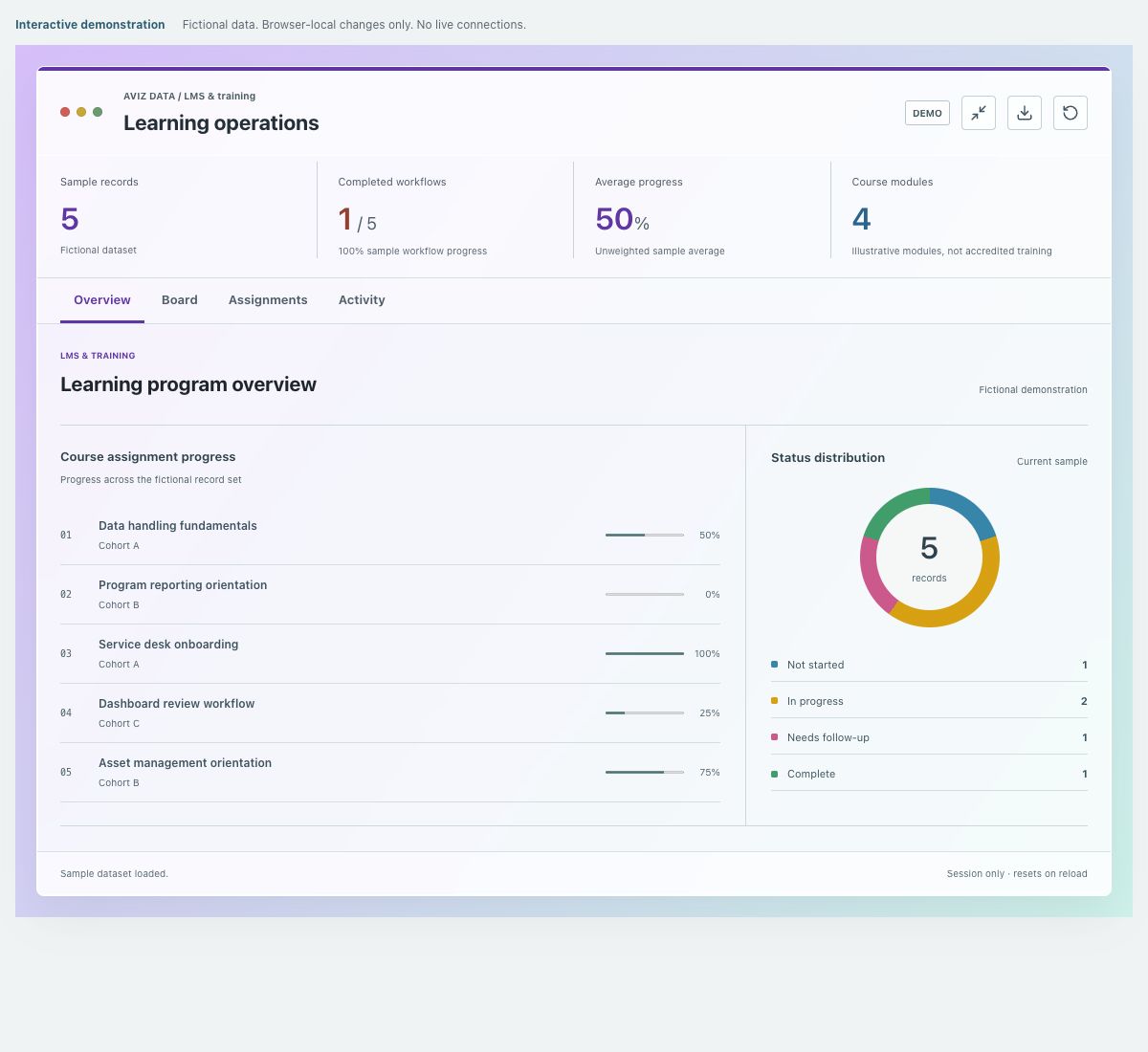 Screenshot of the fictional learning operations demonstration