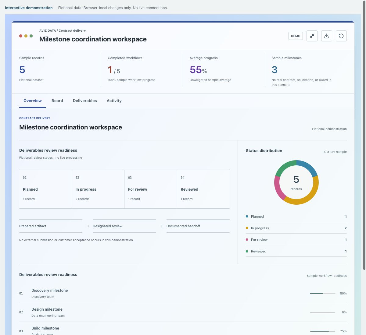 Screenshot of the fictional milestone coordination workspace demonstration