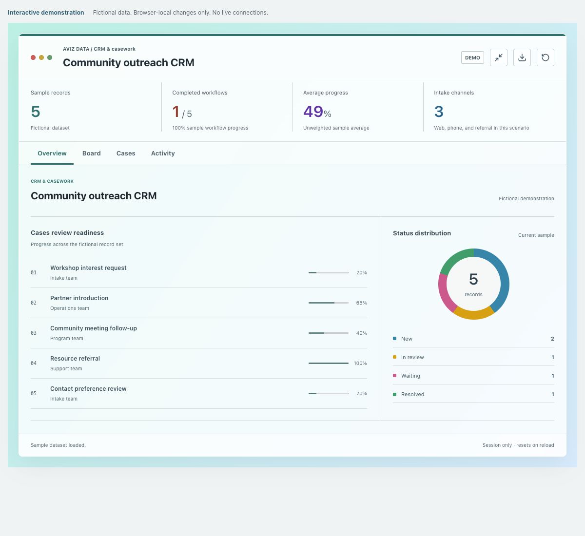 Screenshot of the fictional community outreach crm demonstration