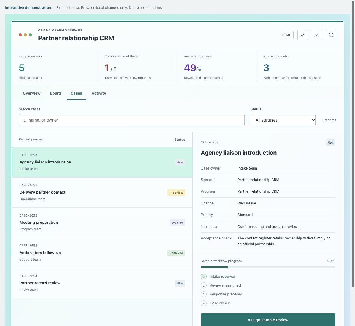 Screenshot of the fictional partner relationship crm demonstration
