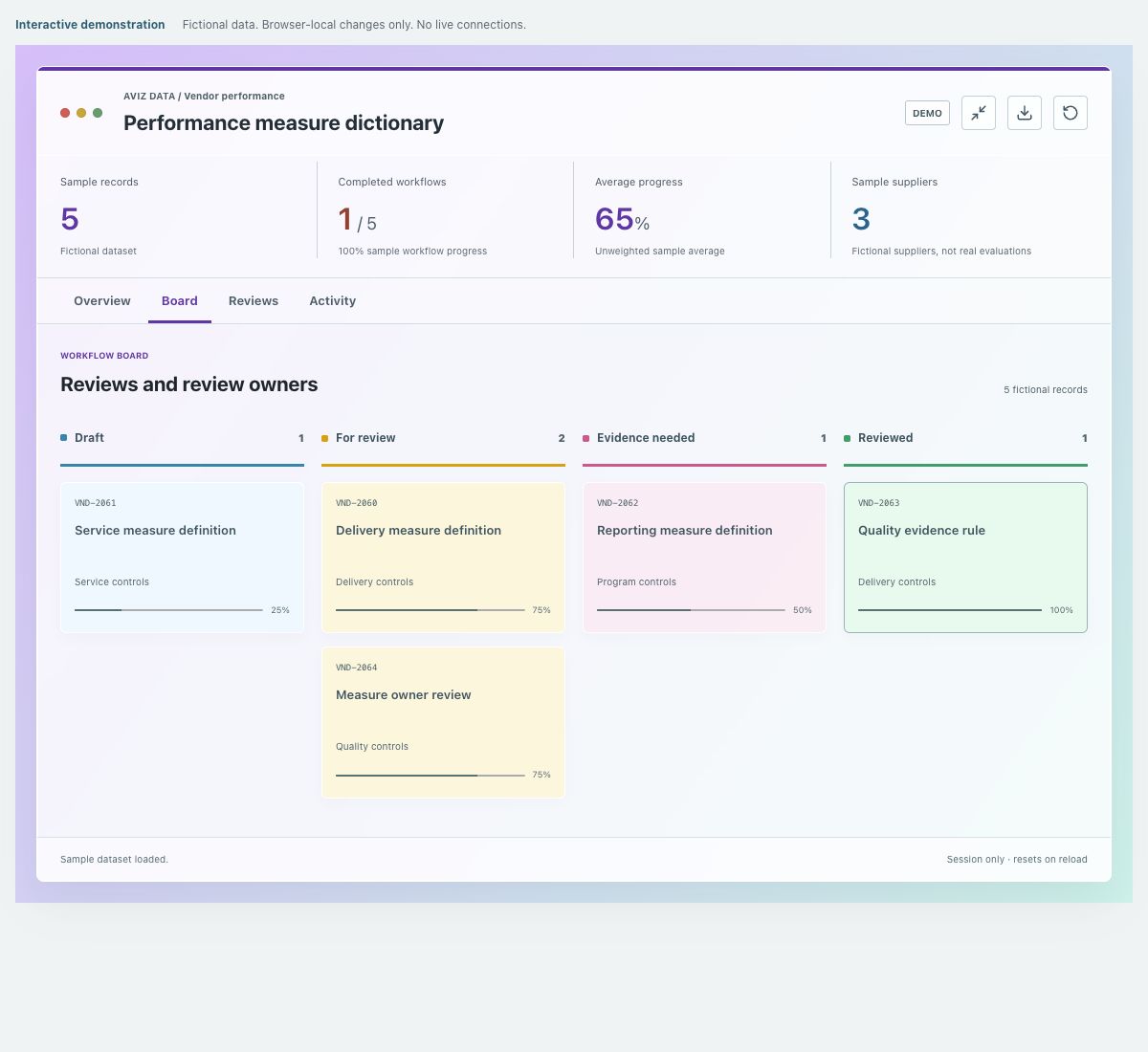 Screenshot of the fictional performance measure dictionary demonstration