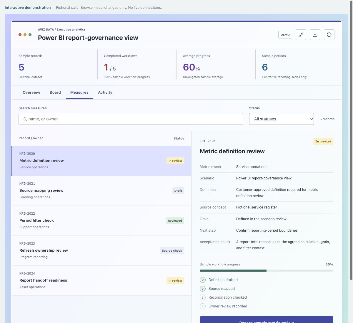 Screenshot of the fictional power bi report-governance view demonstration
