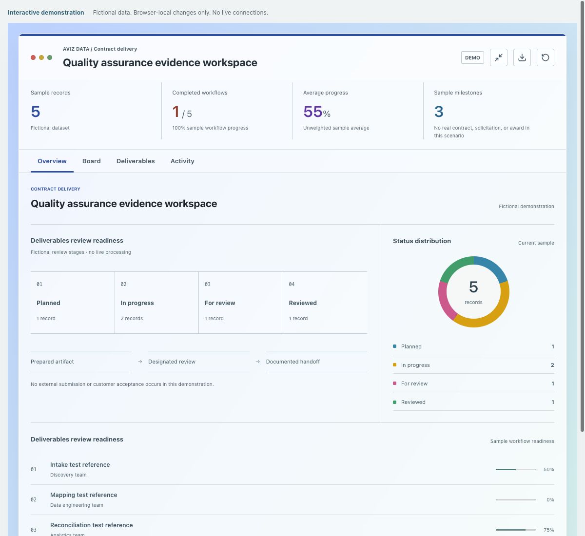Screenshot of the fictional quality assurance evidence workspace demonstration