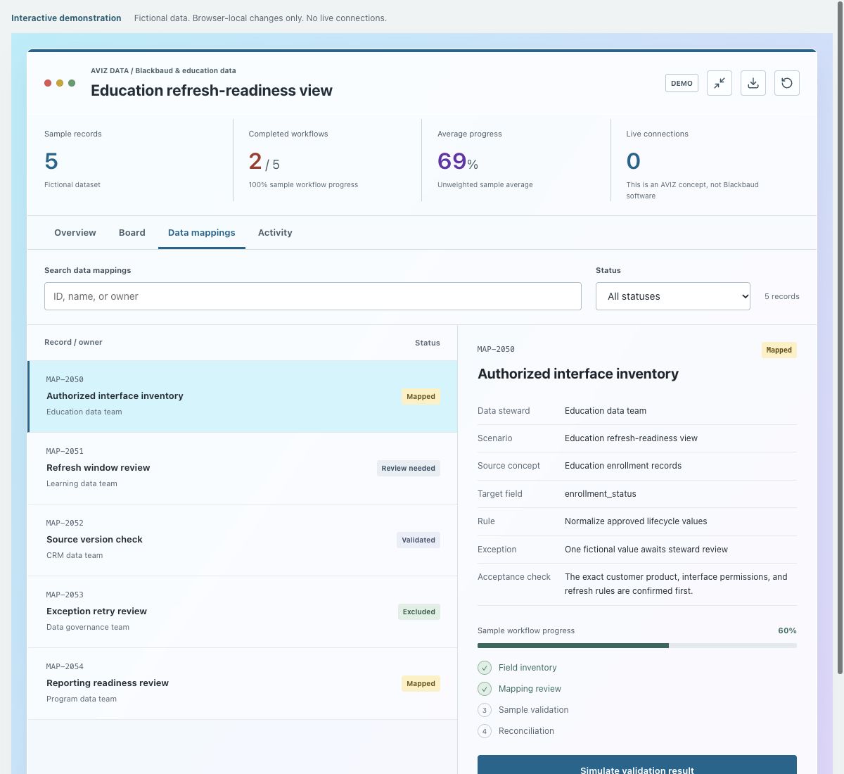 Screenshot of the fictional education refresh-readiness view demonstration