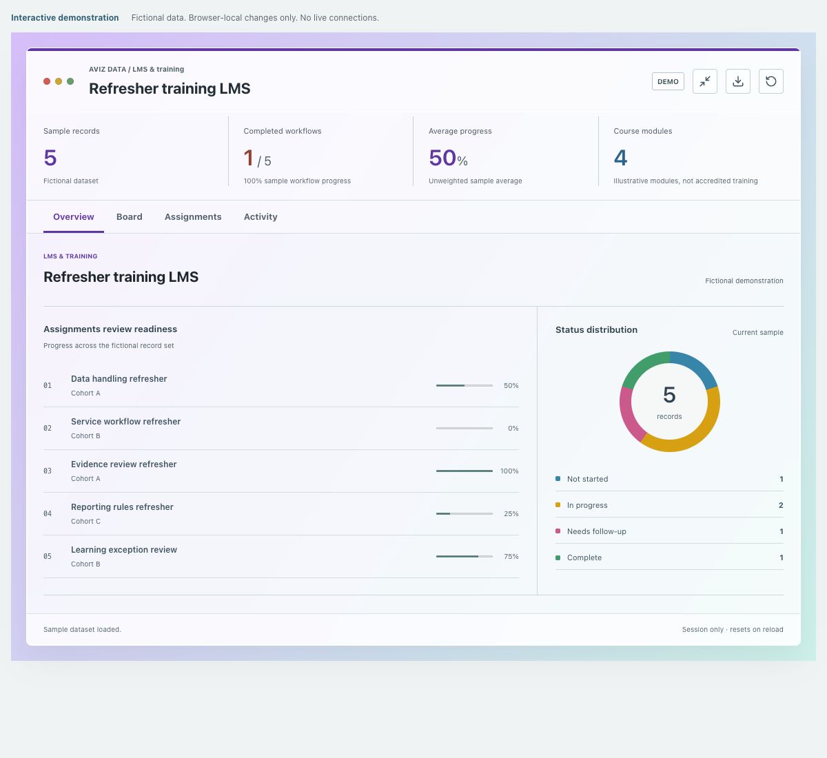 Screenshot of the fictional refresher training lms demonstration