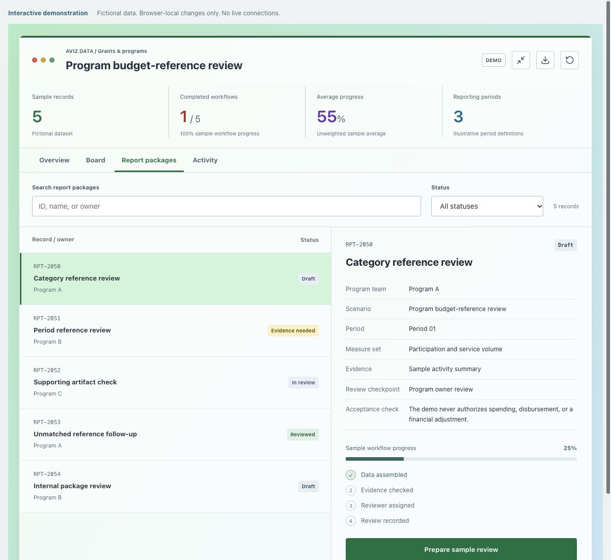 Screenshot of the fictional program budget-reference review demonstration