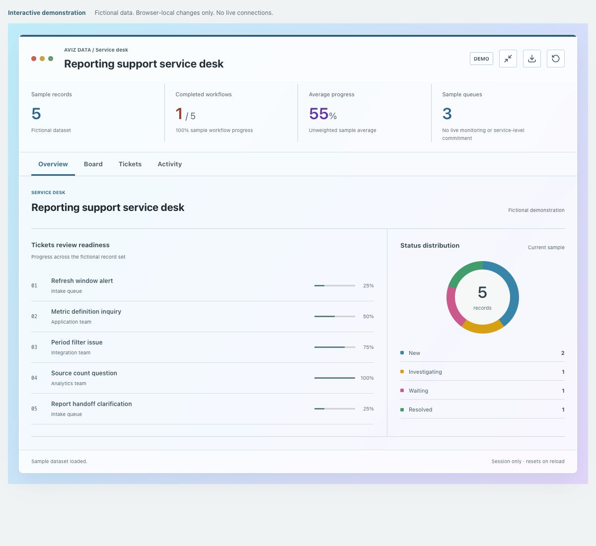 Screenshot of the fictional reporting support service desk demonstration