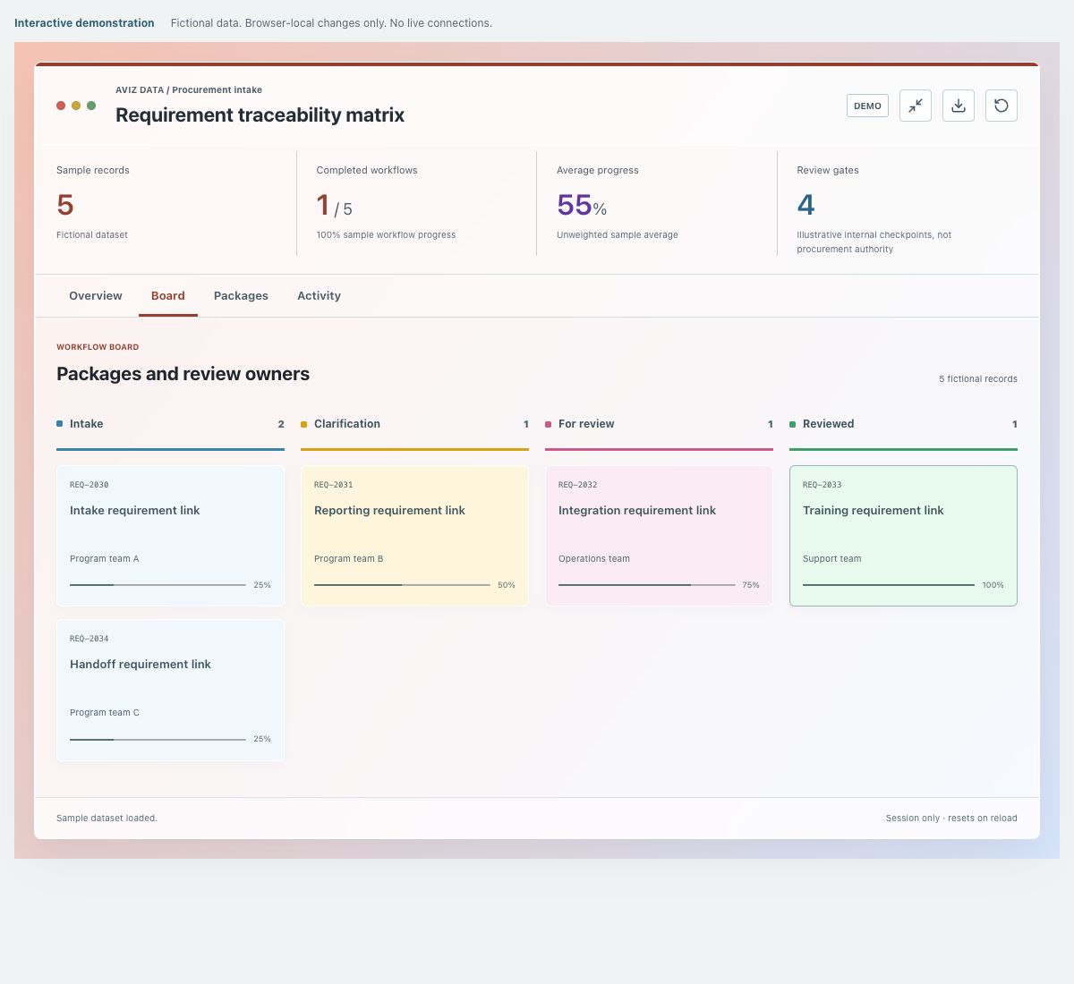 Screenshot of the fictional requirement traceability matrix demonstration
