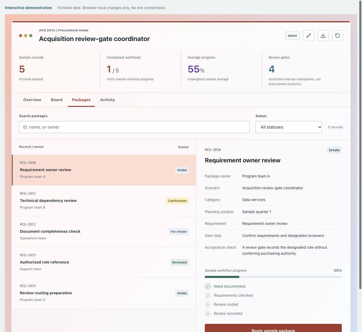 Screenshot of the fictional acquisition review-gate coordinator demonstration