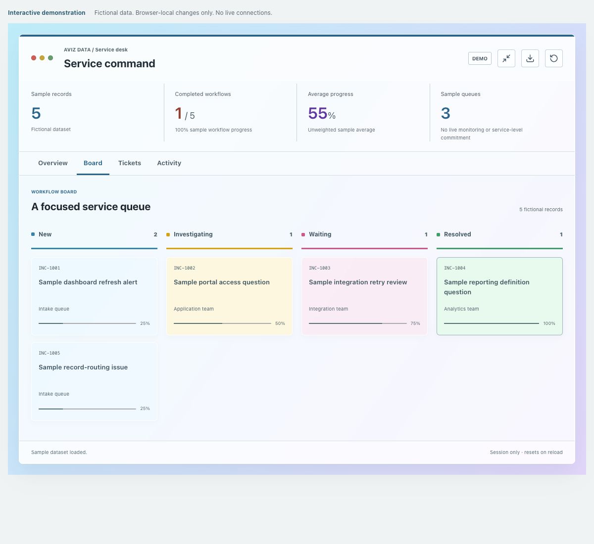Screenshot of the fictional service command demonstration