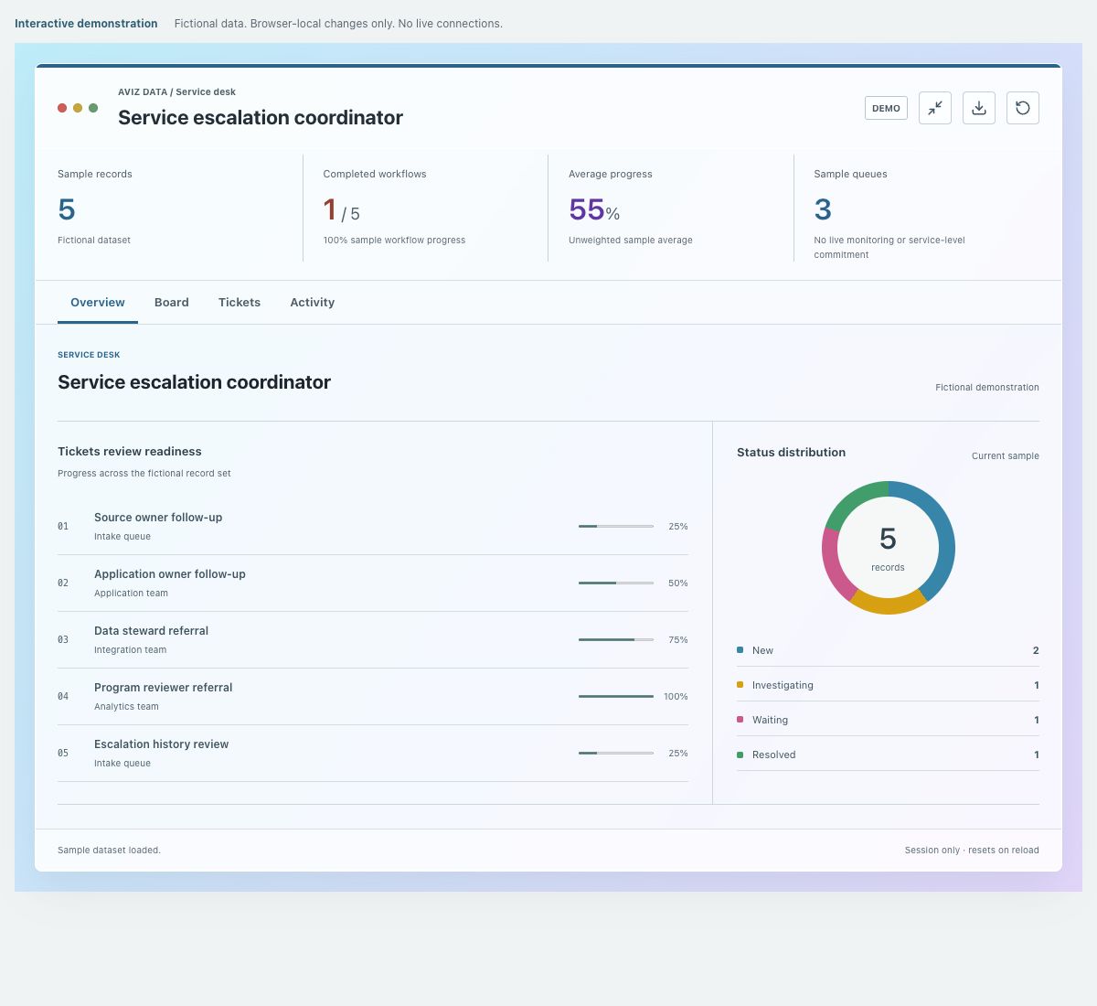 Screenshot of the fictional service escalation coordinator demonstration
