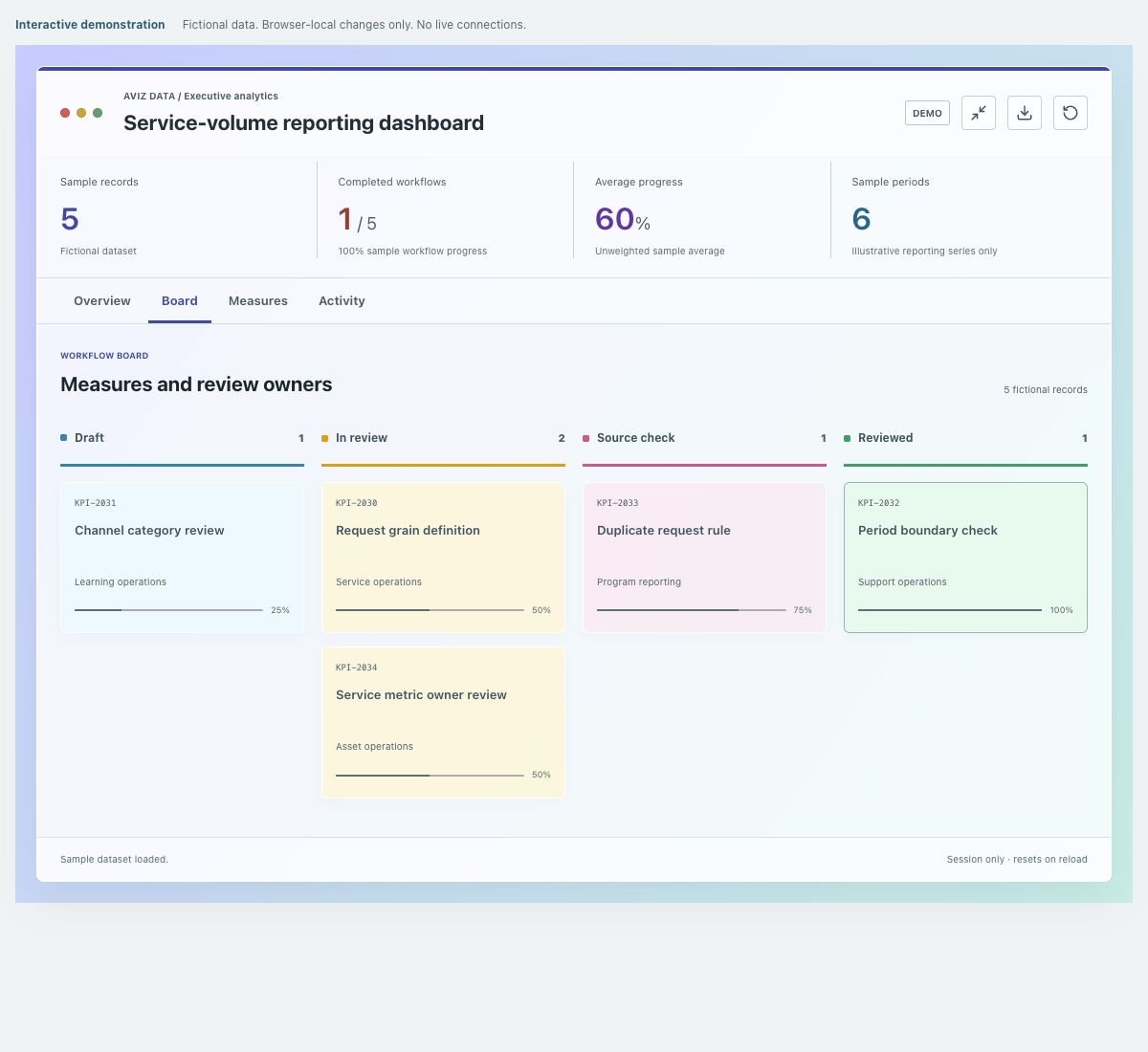 Screenshot of the fictional service-volume reporting dashboard demonstration